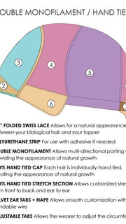 Cap Construction | Double Monofilament | Hand Tied