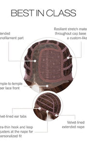 Cap Construction | Lace Front | Monofilament Part | Wefted