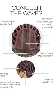 Cap Construction | Lace Front | Monofilament Part | Wefted