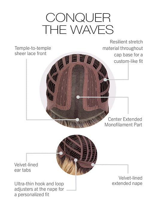 Cap Construction | Lace Front | Monofilament Part | Wefted