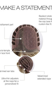 Cap Construction | Lace Front | Monofilament Part | Wefted