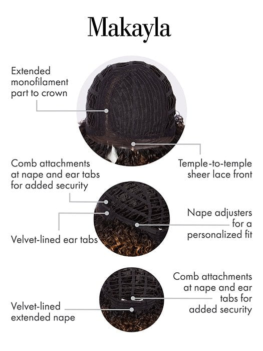 Cap Construction | Lace Front | Mono Part | Wefted