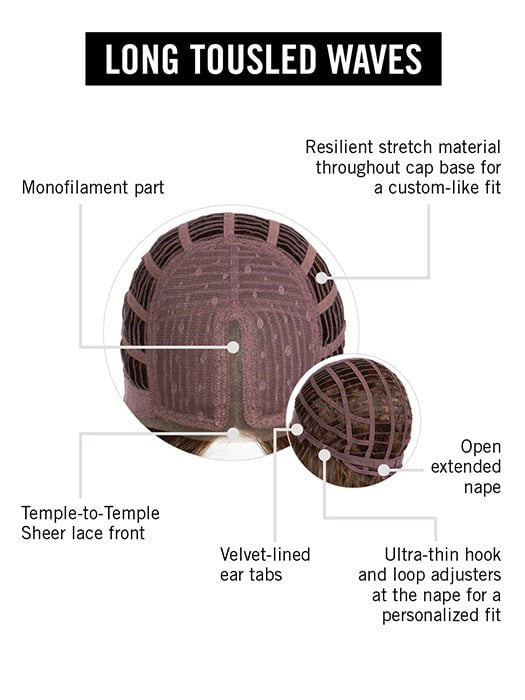 Cap Construction | Lace Front | Monofilament Part | Wefted