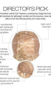 Cap Construction | Lace Front | Monofilament Part | Hand Tied