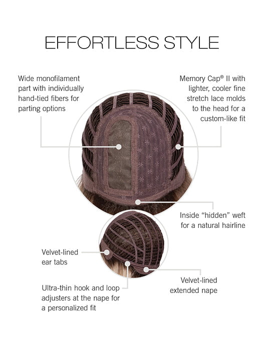 CAP CONSTRUCTION | MONO PART | WEFTED 