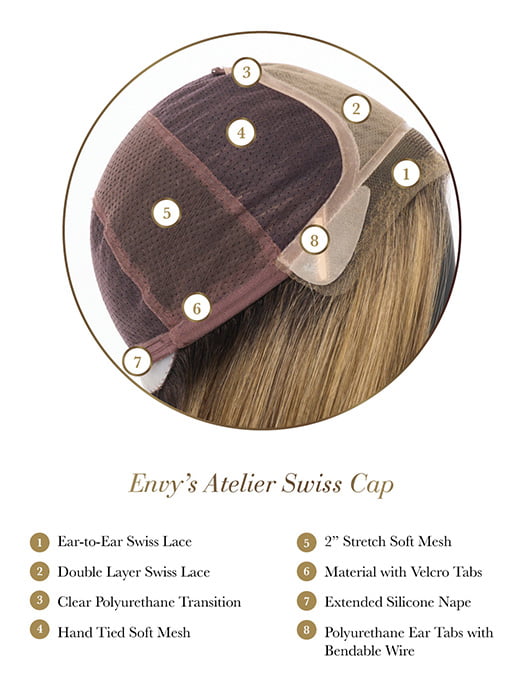 CAP CONSTRUCTION | SWISS LACE FRONT | HAND TIED CAP