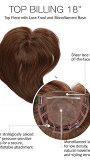 Cap Design | Lace Front | Monofilament Base