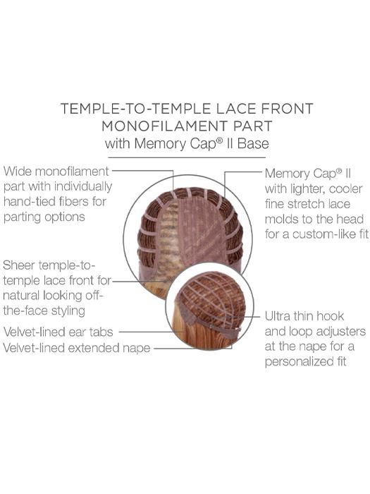 Cap Construction | Lace Front | Monofilament Part