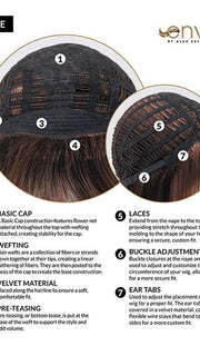 Cap Construction | Basic