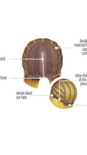 Cap Construction | Lace Front | Center Monofilament Part